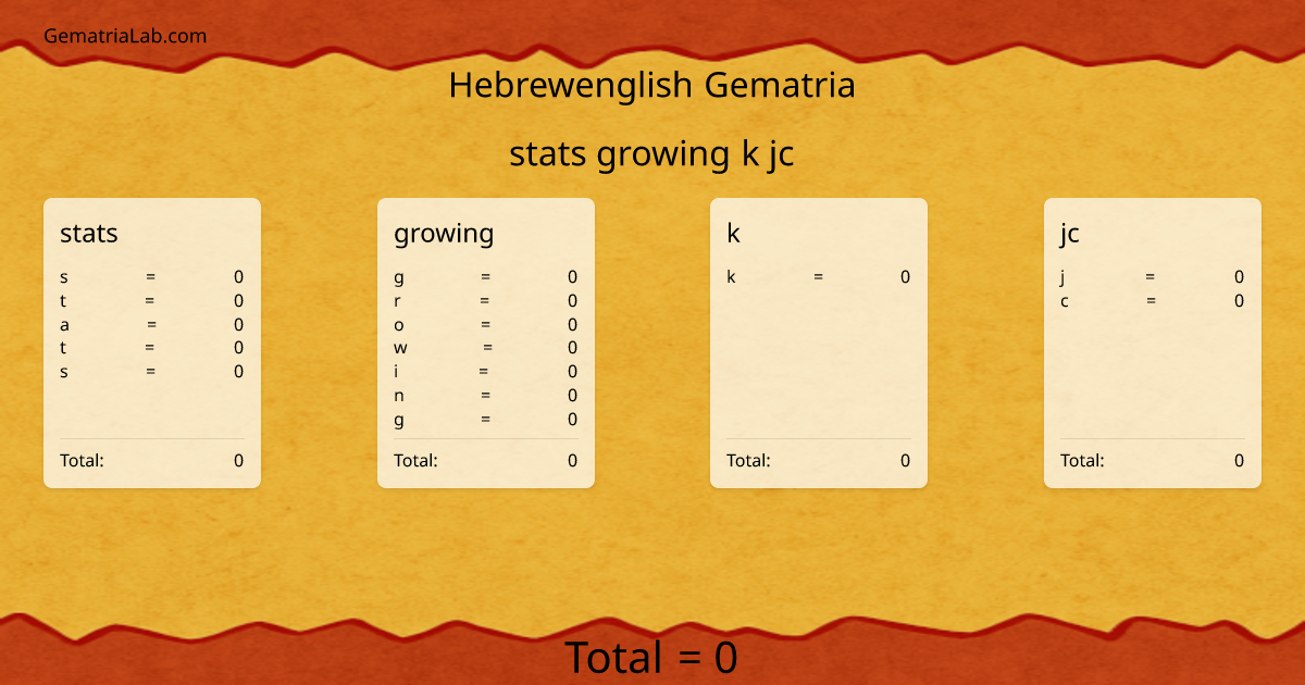 stats growing k jc in hebrewenglish Gematria
